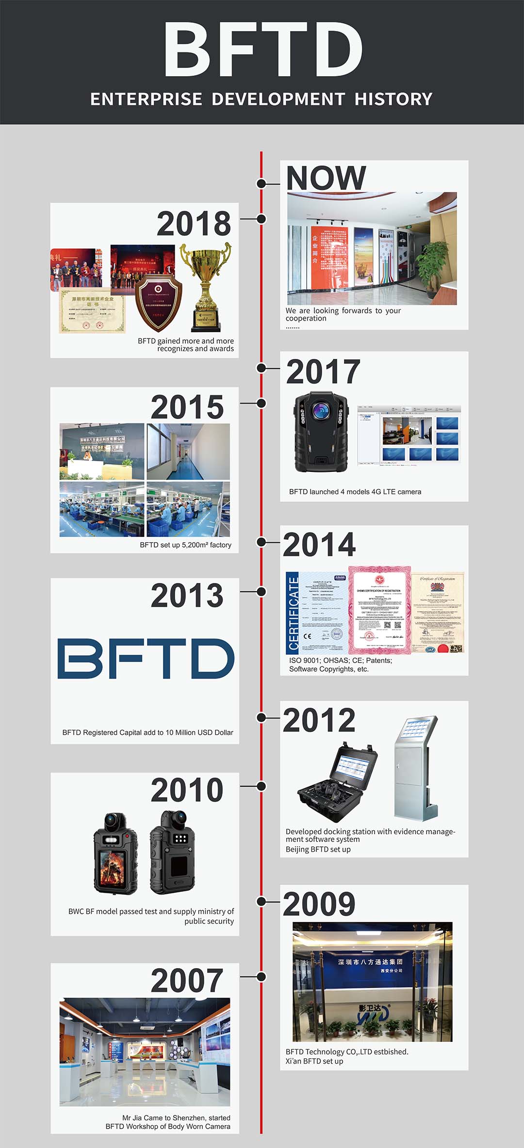 BFTD History.jpg